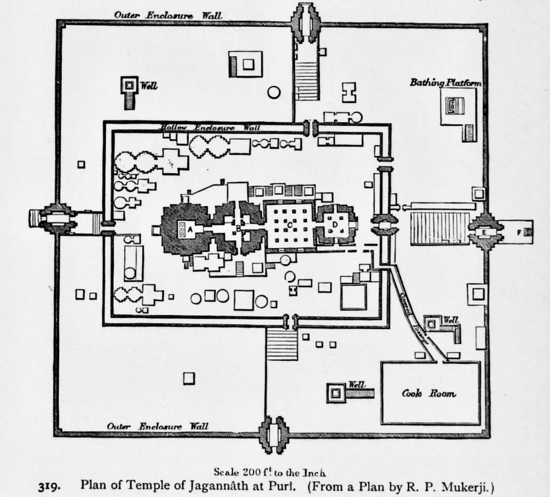 RATHA YATRA AND ITS ARCHITECTURE - THE ANAMIKA PANDEY